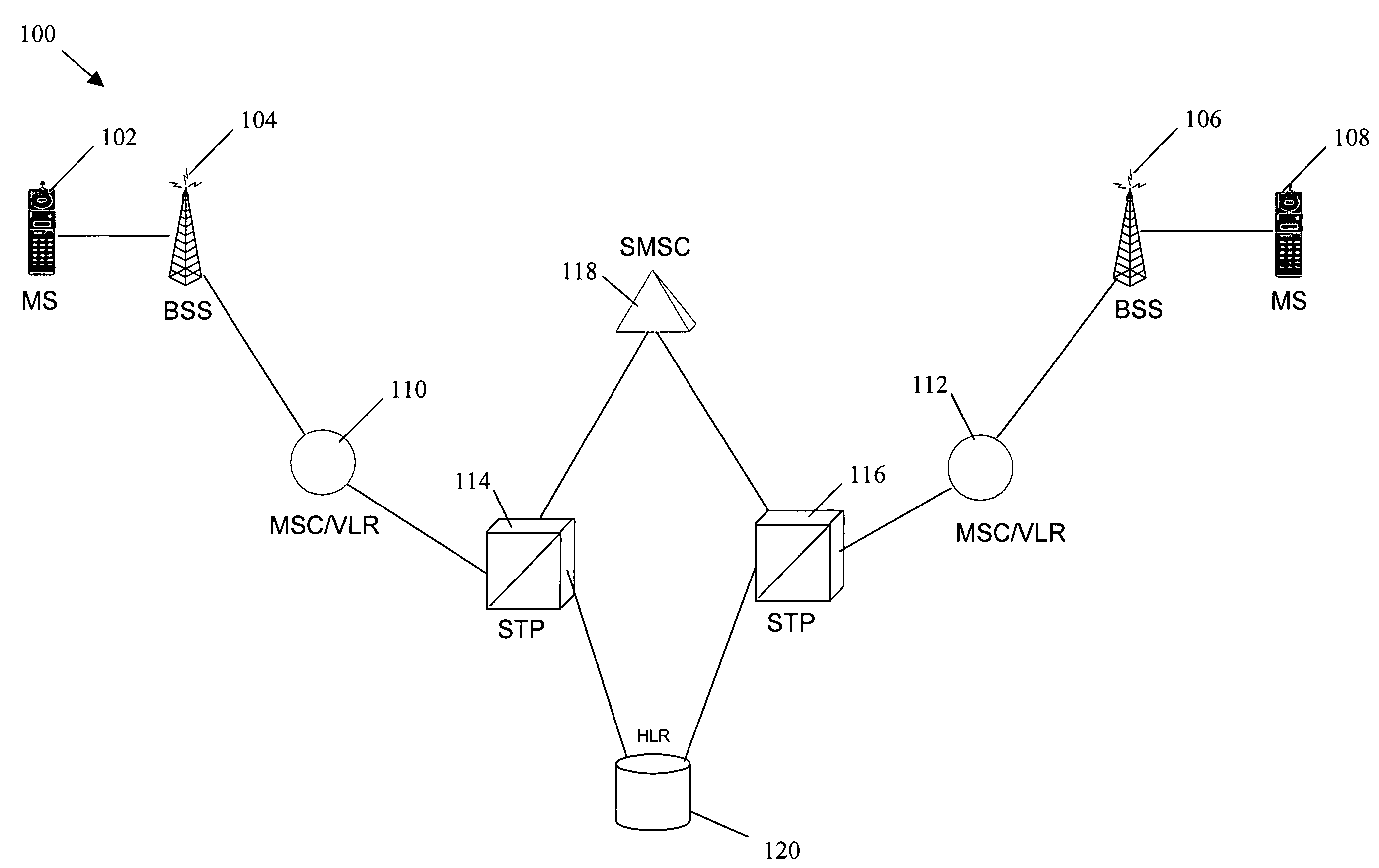 Methods, systems, and computer program products for delivering messaging service messages