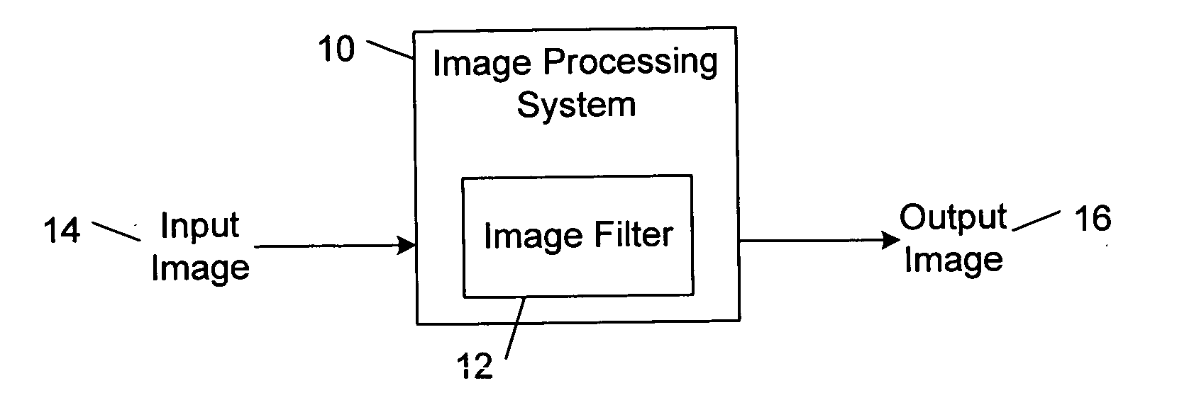 Polynomial approximation based image filter methods, systems, and machine-readable media