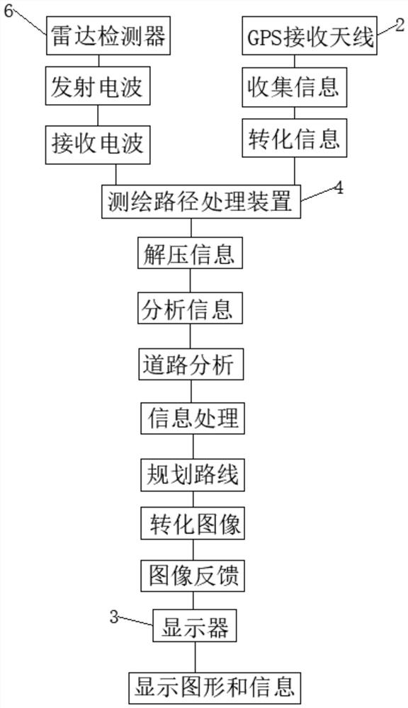 Surveying and mapping path planning system and intelligent vehicle with same