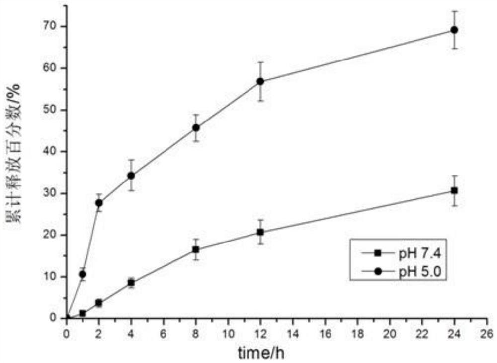 A kind of mesoporous silica drug-loaded nanoparticles and its preparation method and application