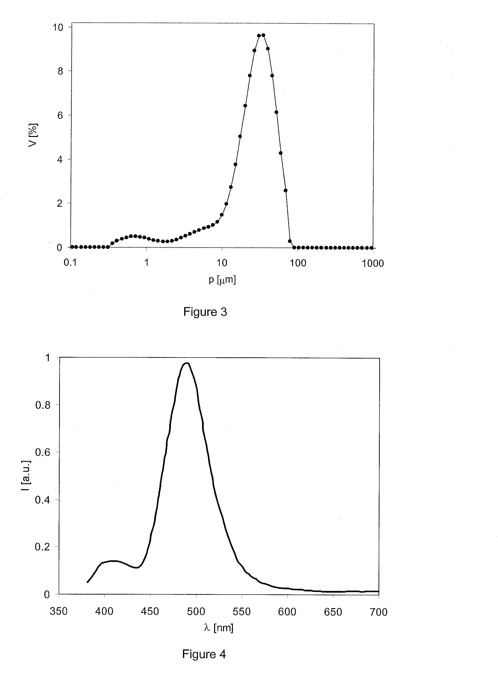 Novel Long Decay Phosphors