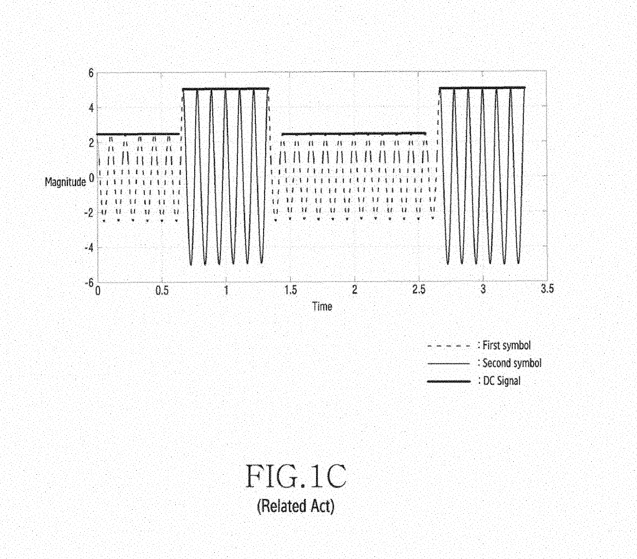 Apparatus and method for transmitting and receiving information and power in wireless communication system