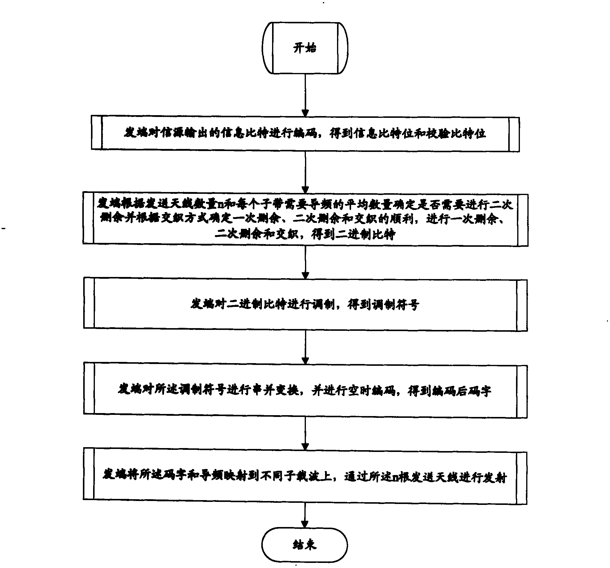 Cascade emission method of channel coding and space time coding