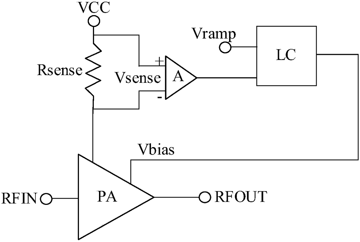 RF Power Amplifiers and Mobile Communication Terminals