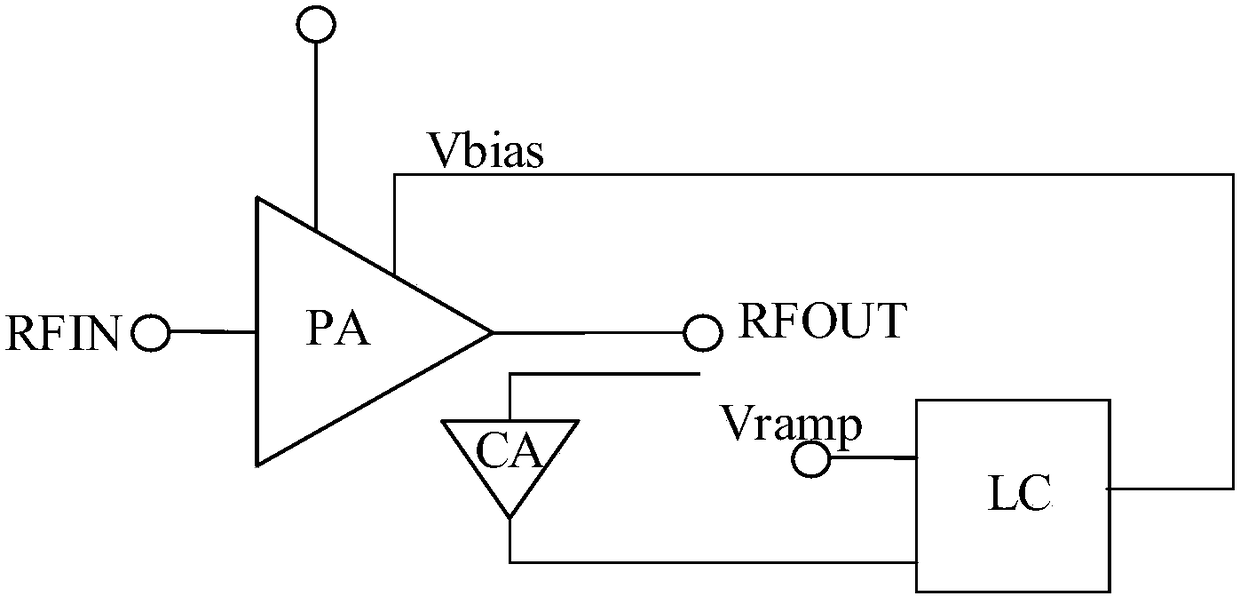 RF Power Amplifiers and Mobile Communication Terminals