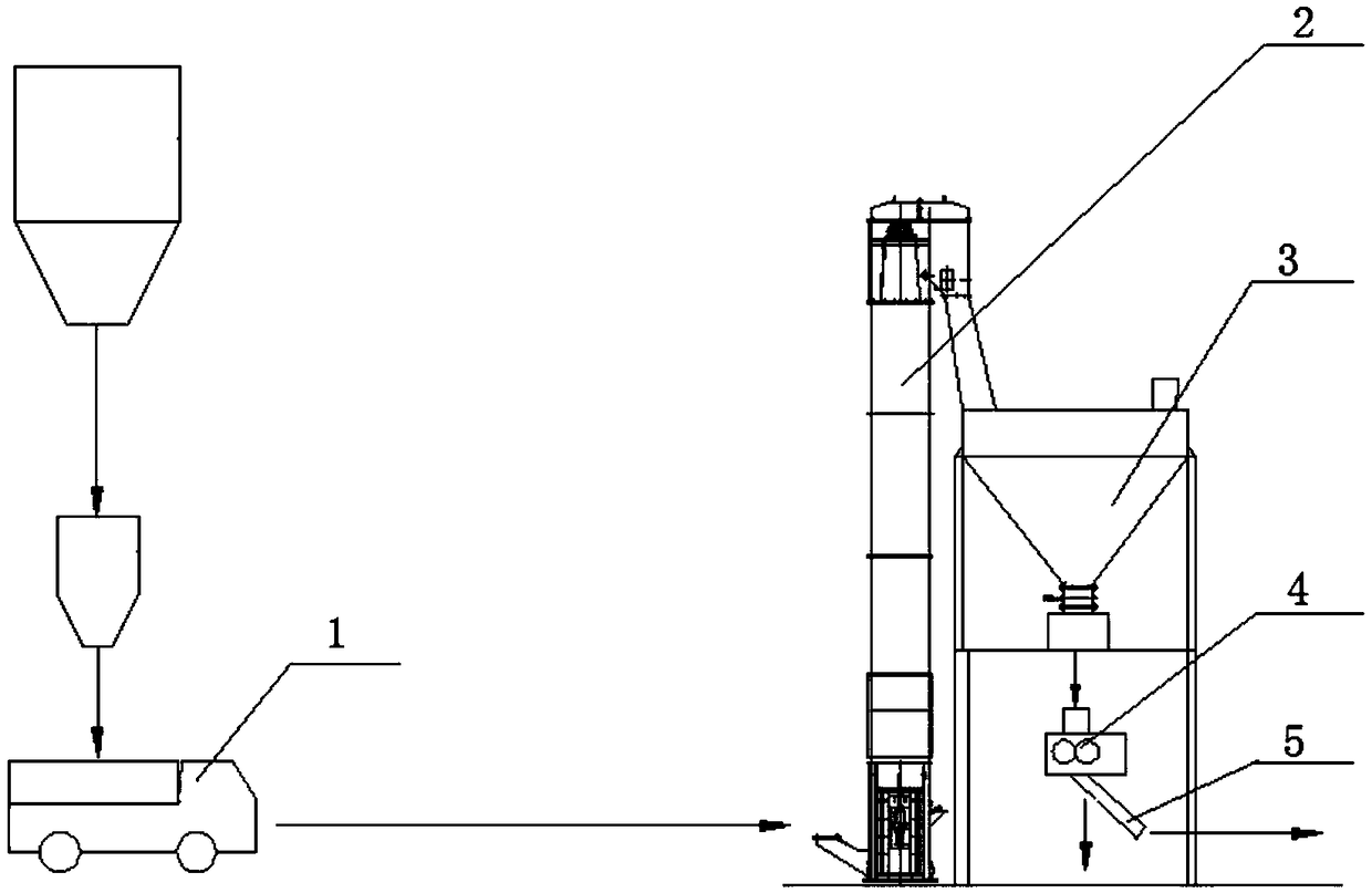 A dust removal and ash treatment system and its treatment method