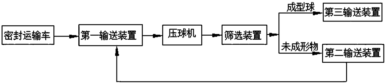 A dust removal and ash treatment system and its treatment method