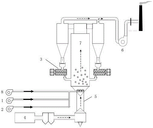 Multi-objective optimization method of desulfurizer pre-injection in circulating fluidized bed