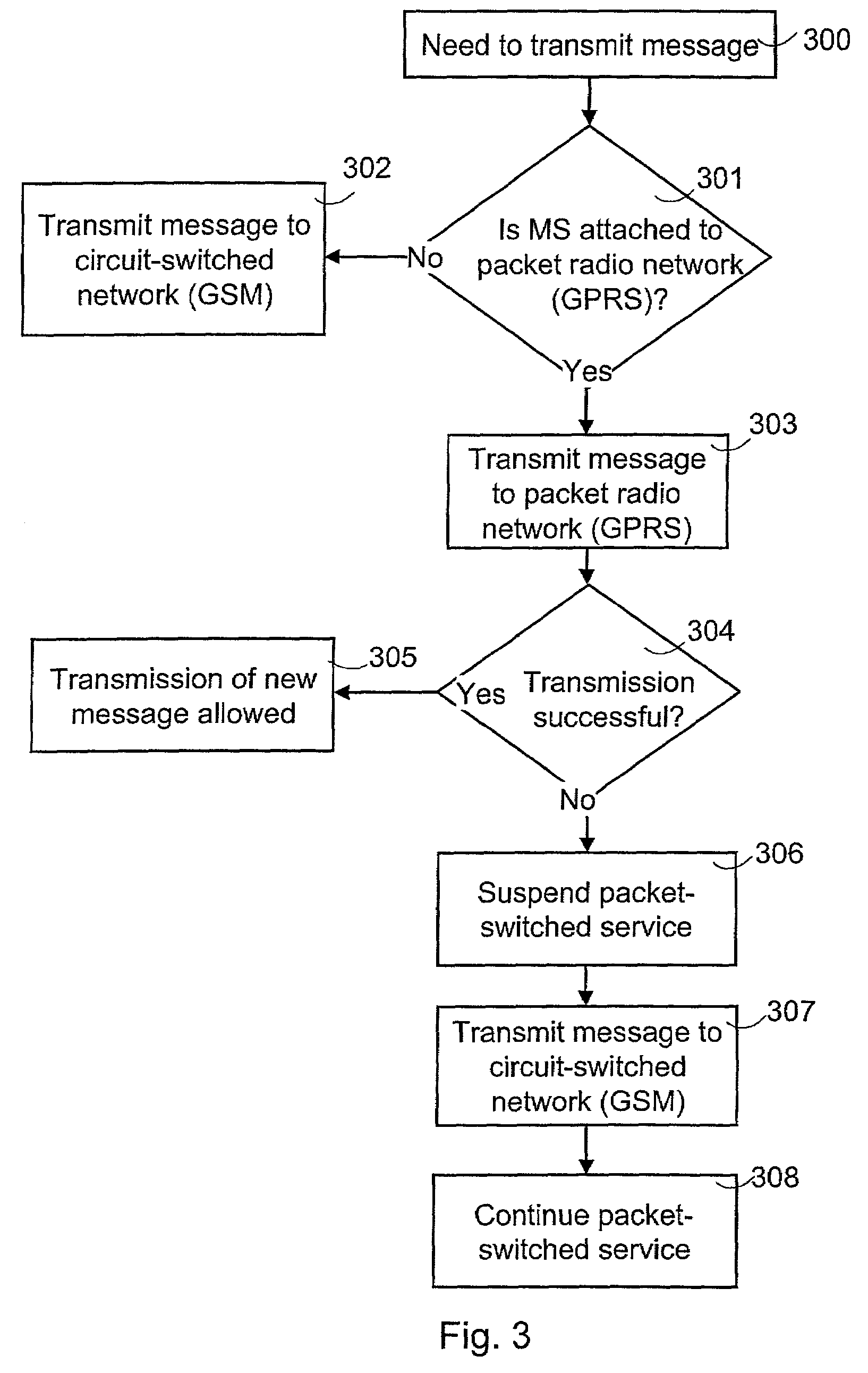 Transmitting messages in telecommunication system comprising a packet radio network