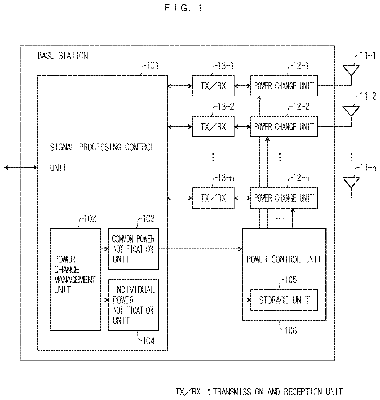 Base station and method of controlling transmission/reception power