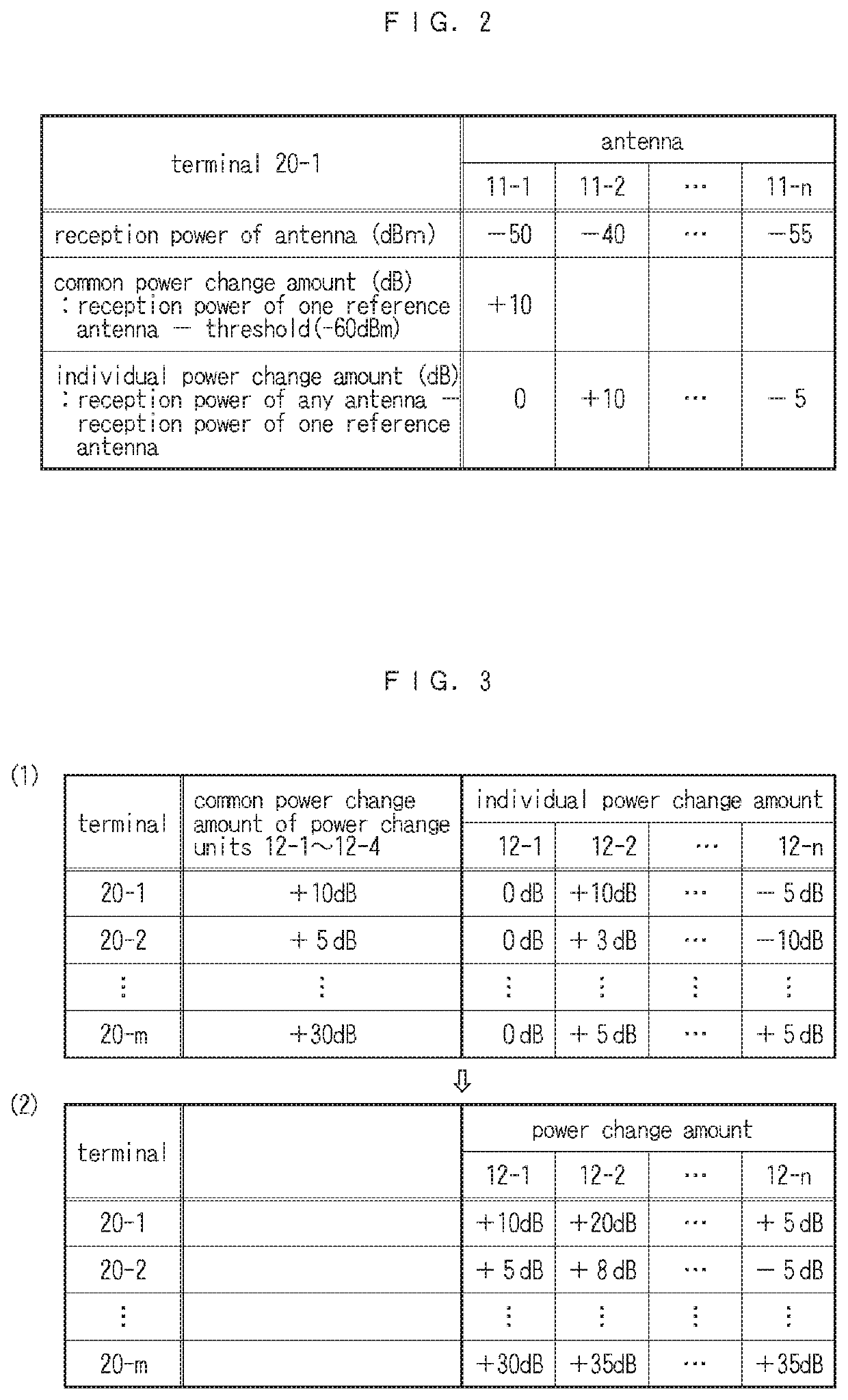 Base station and method of controlling transmission/reception power