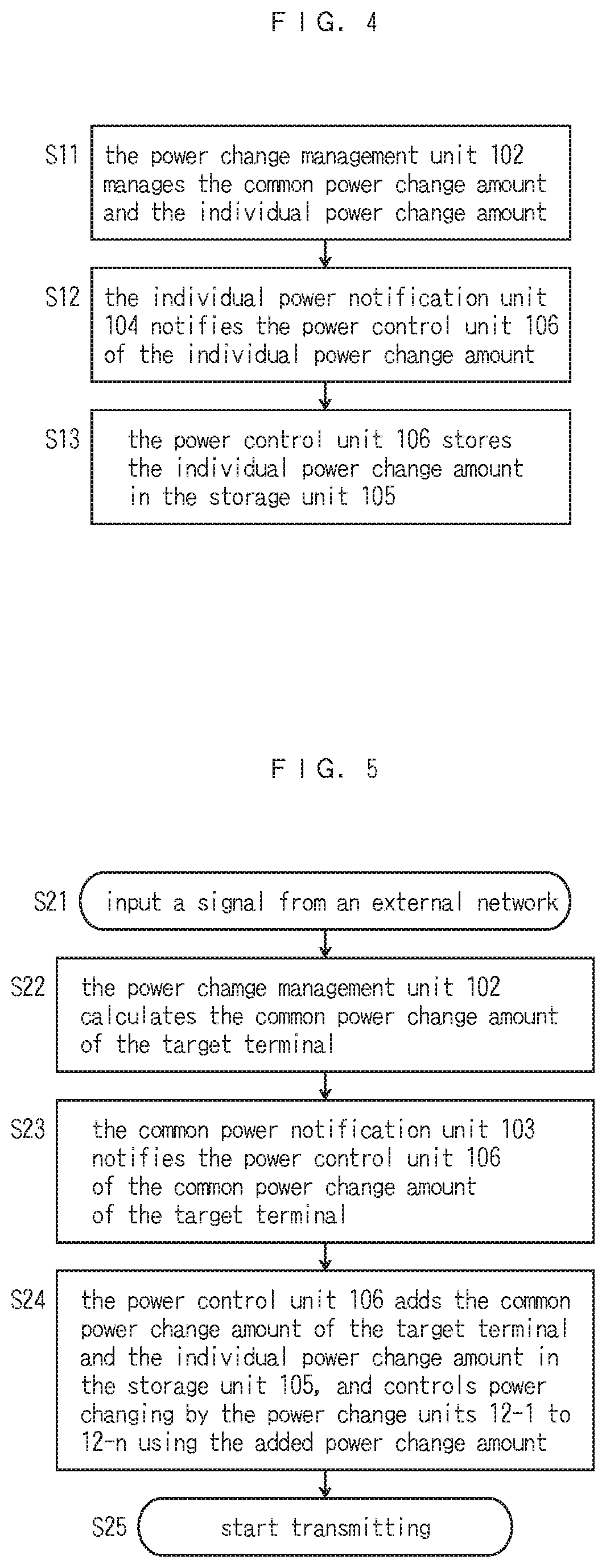 Base station and method of controlling transmission/reception power