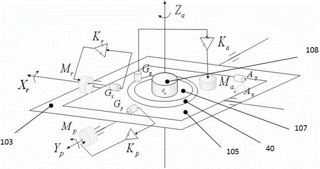 Five-freedom-degree initiative magnetic-suspension inertially stabilized platform