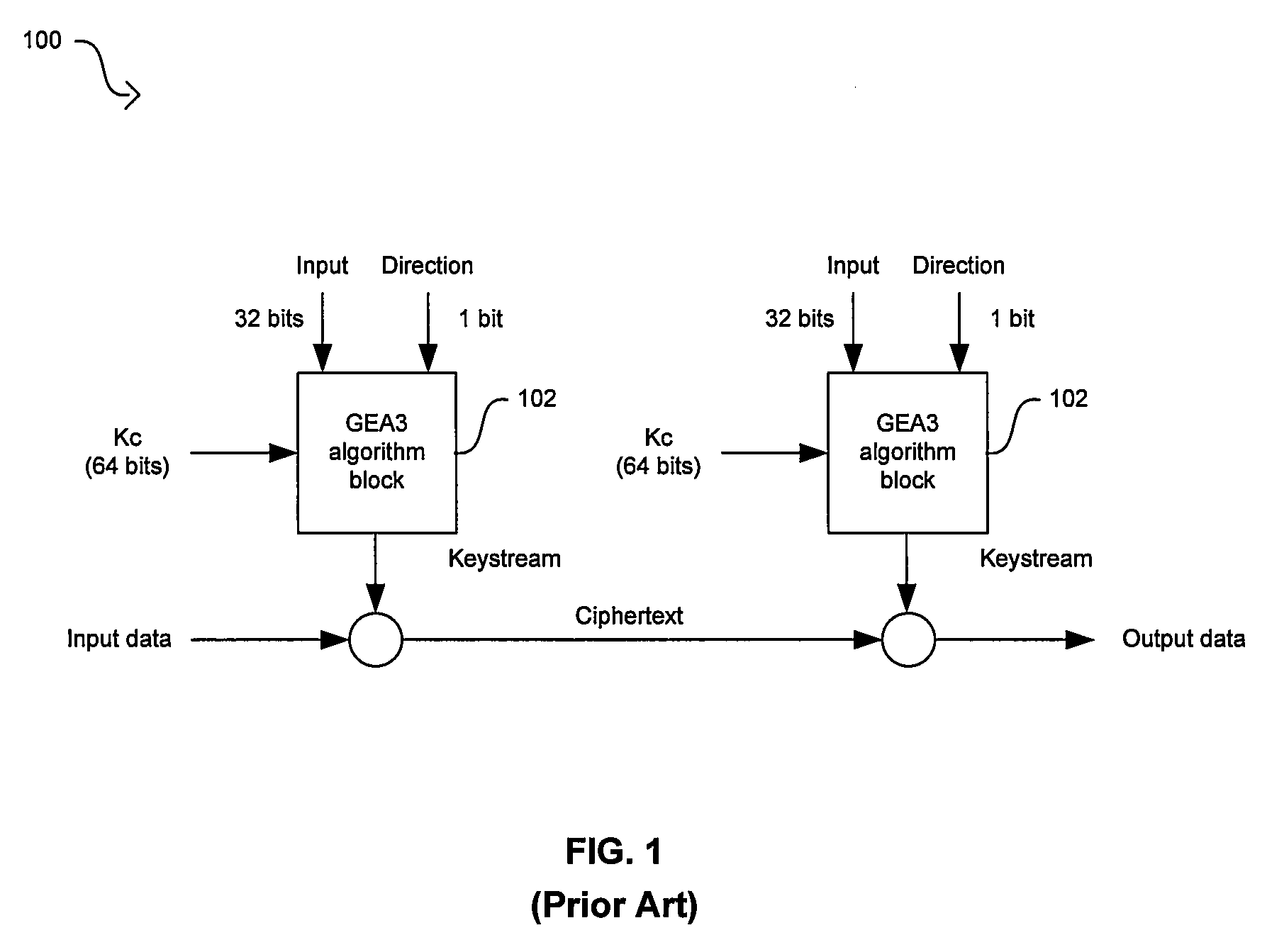 Method and system for implementing the GEA3 encryption algorithm for GPRS compliant handsets