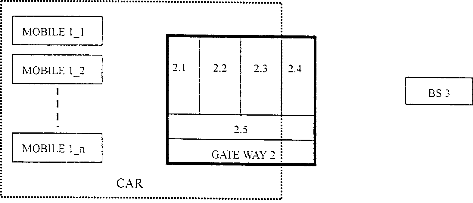 Radio vehicle area network gateway