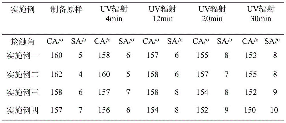 A kind of preparation method of multifunctional superhydrophobic hybrid material