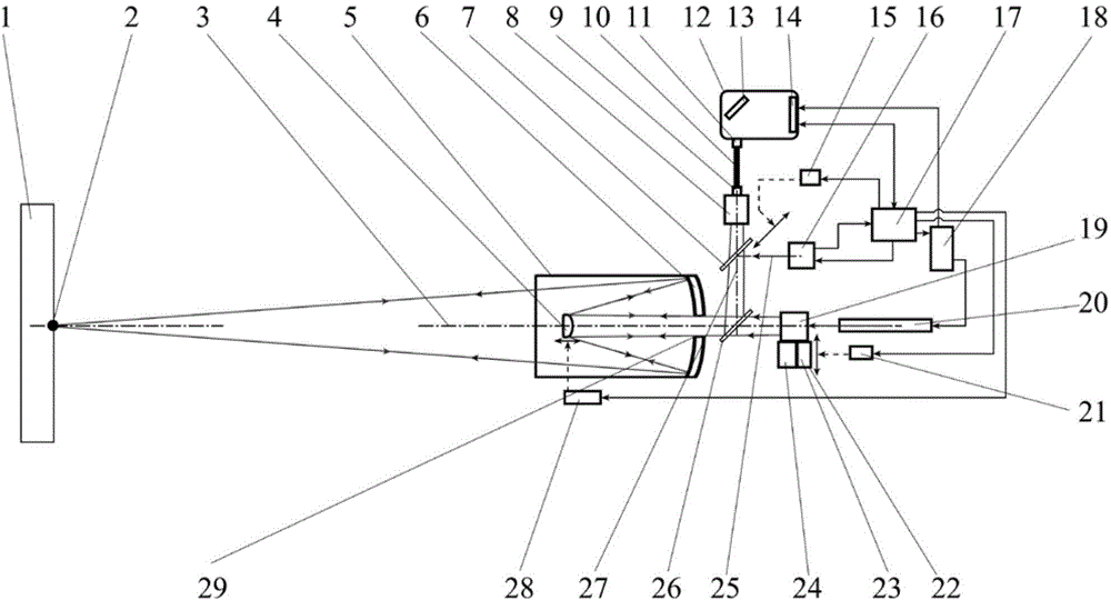 Combined laser induced spectrum system for detecting Mars substance components