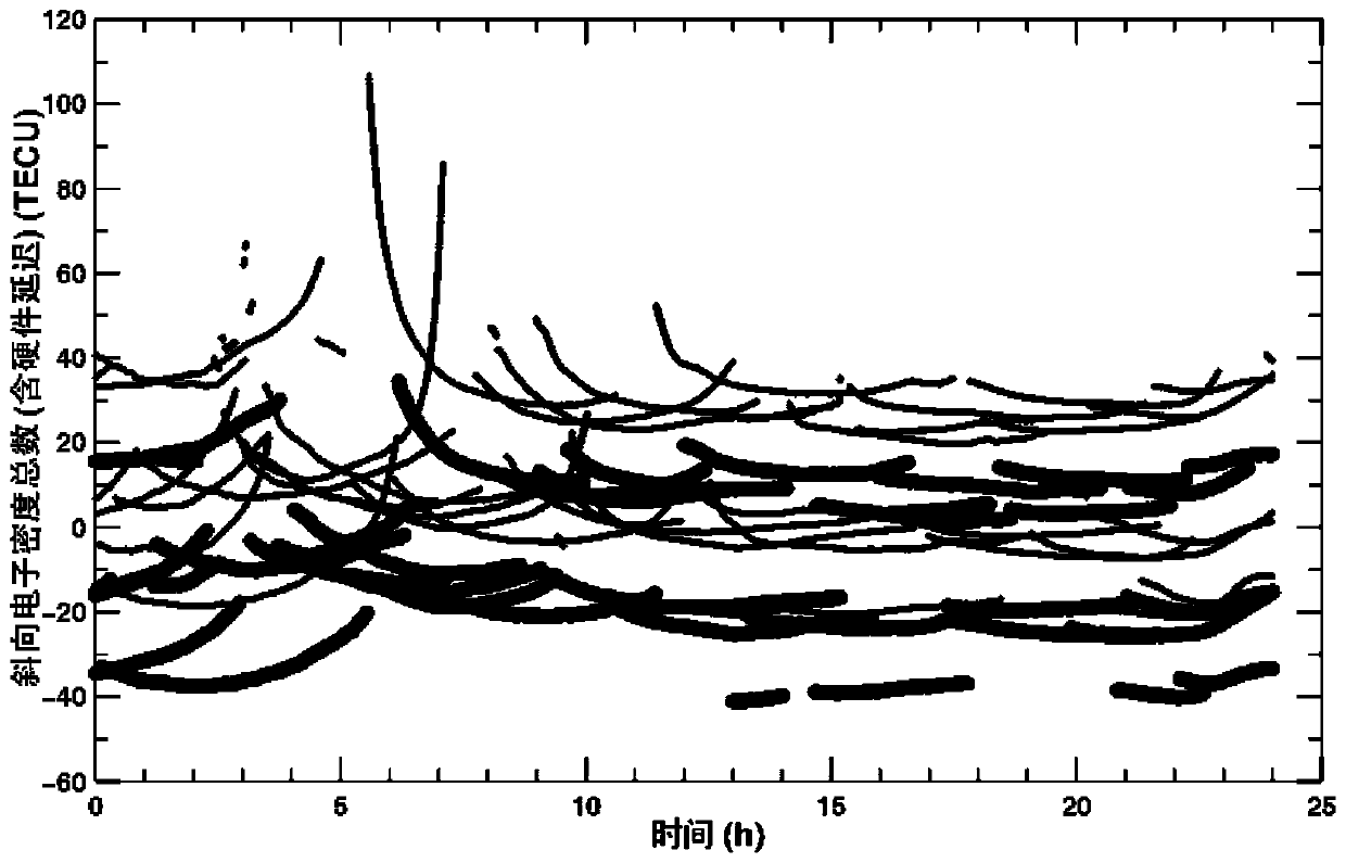 A method and device for detecting the total number of ionospheric electron densities