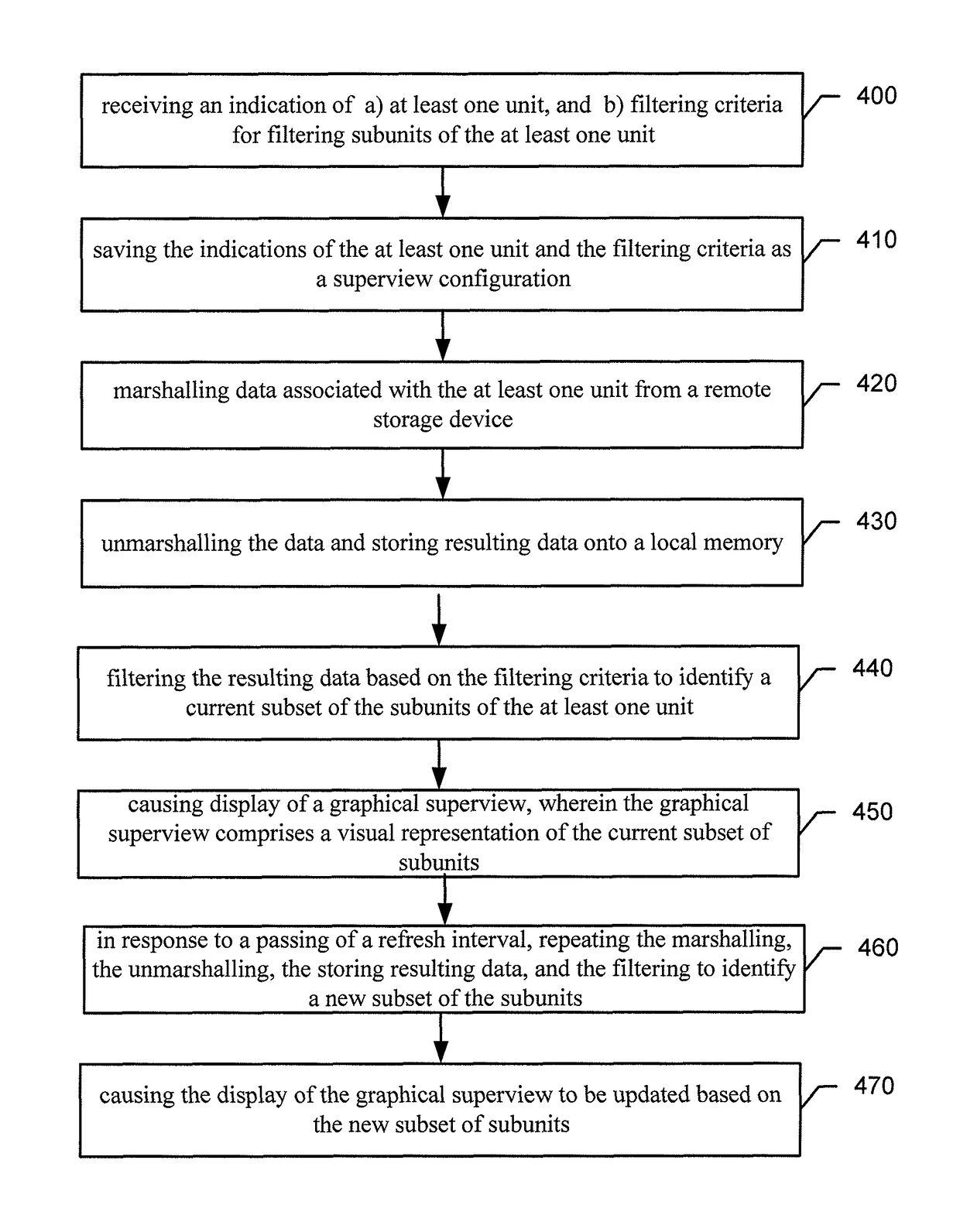 Method, apparatus, and computer program product for providing superviews of geospatial arrangements