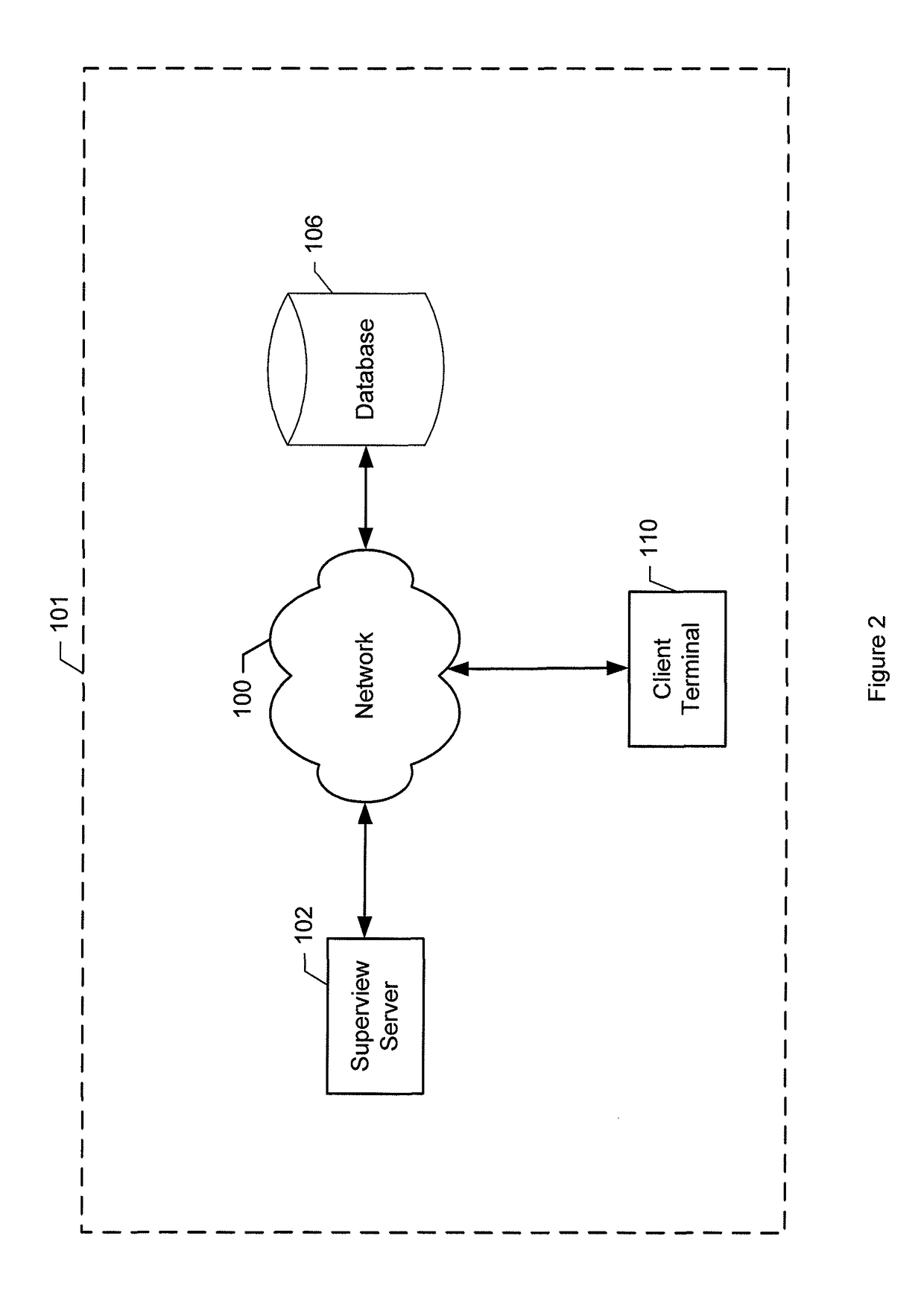 Method, apparatus, and computer program product for providing superviews of geospatial arrangements