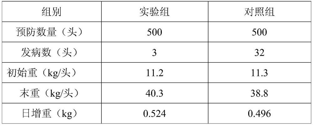 A plant additive for pig feed and its preparation method and application