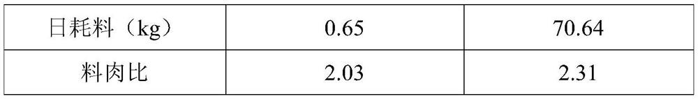 A plant additive for pig feed and its preparation method and application