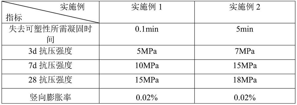 An inorganic grouting material capable of stopping water and reinforcing structures, its preparation method and application