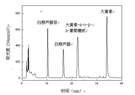 Method for separating and purifying monomer compounds from Rhizoma Polygoni Cuspidati