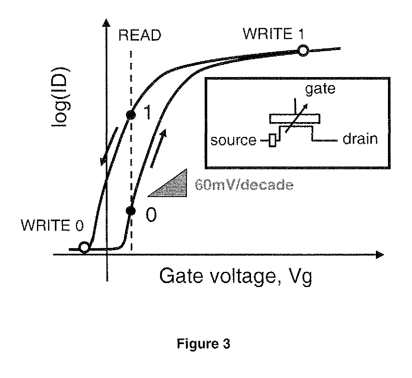 Ferroelectric tunnel FET switch and memory