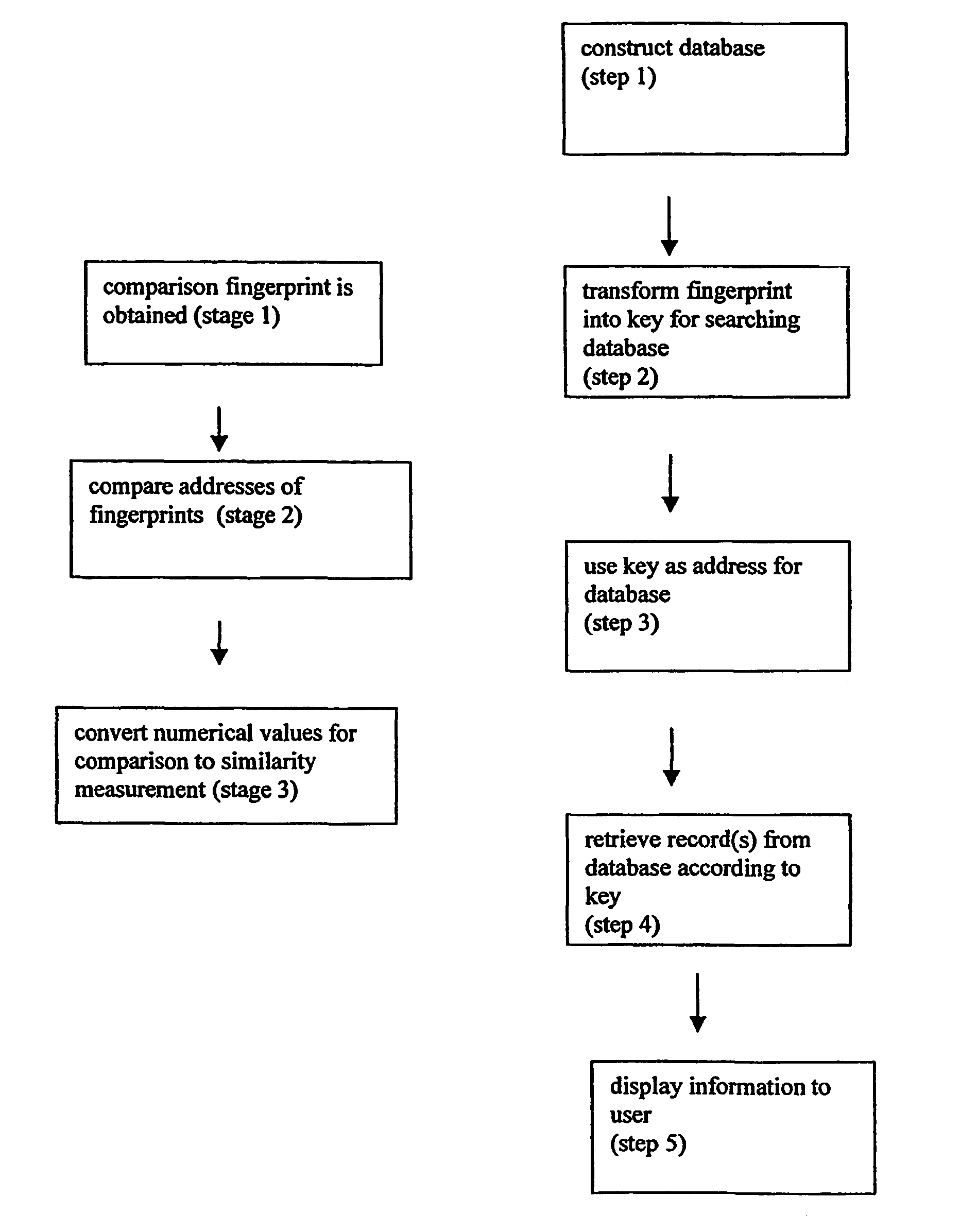 System and method for integrated analysis of data for characterizing carbohydrate polymers