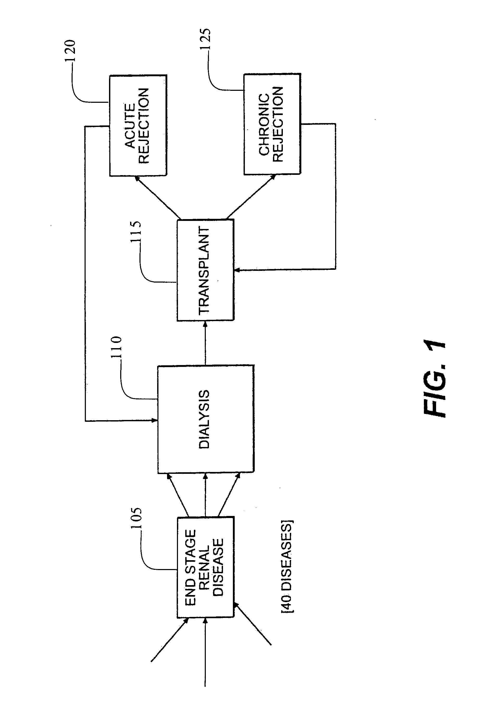 Information processing method and system for synchronization of biomedical data