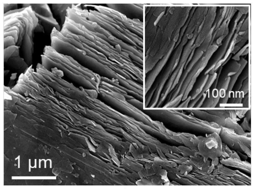 A kind of mxene/nickel phosphate electrode material and its preparation method and application