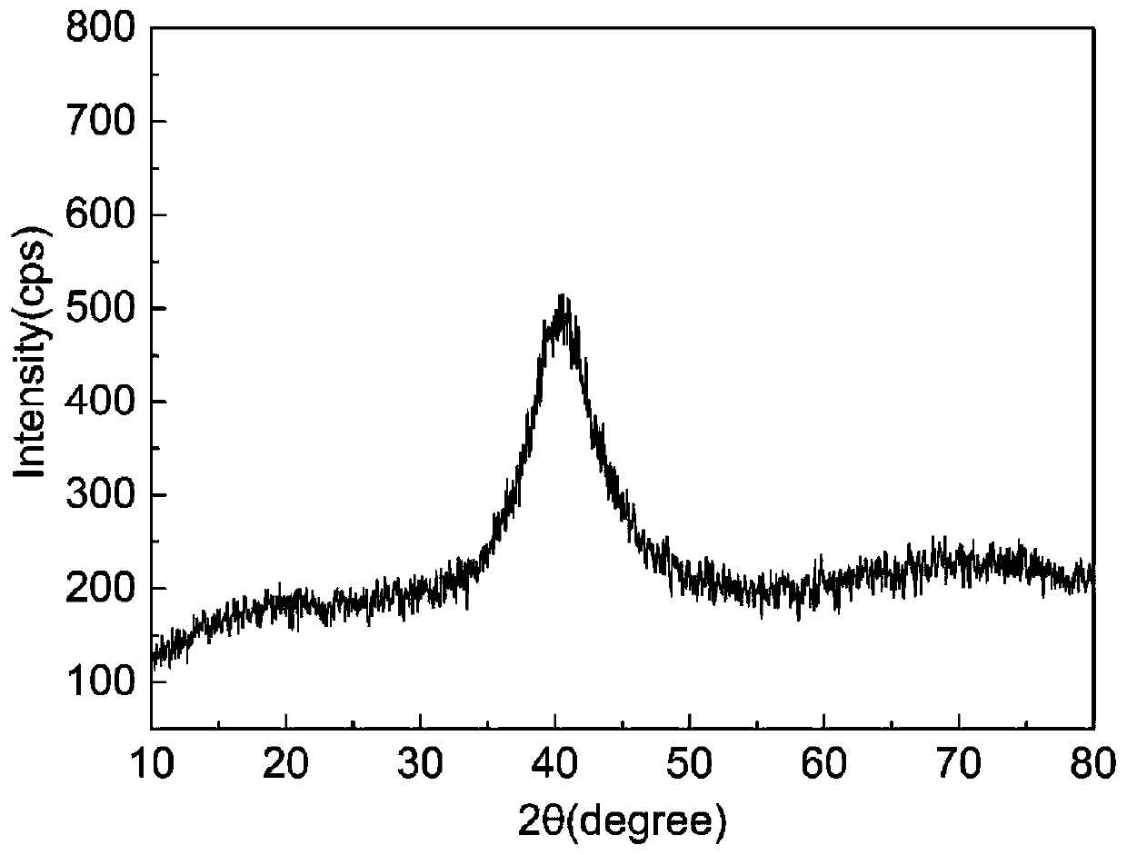 Titanium-copper based brazing filler metal for brazing titanium alloy and stainless steel, and preparation method and application thereof