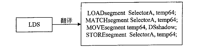 System, device and method of authority inspection for memory access operation