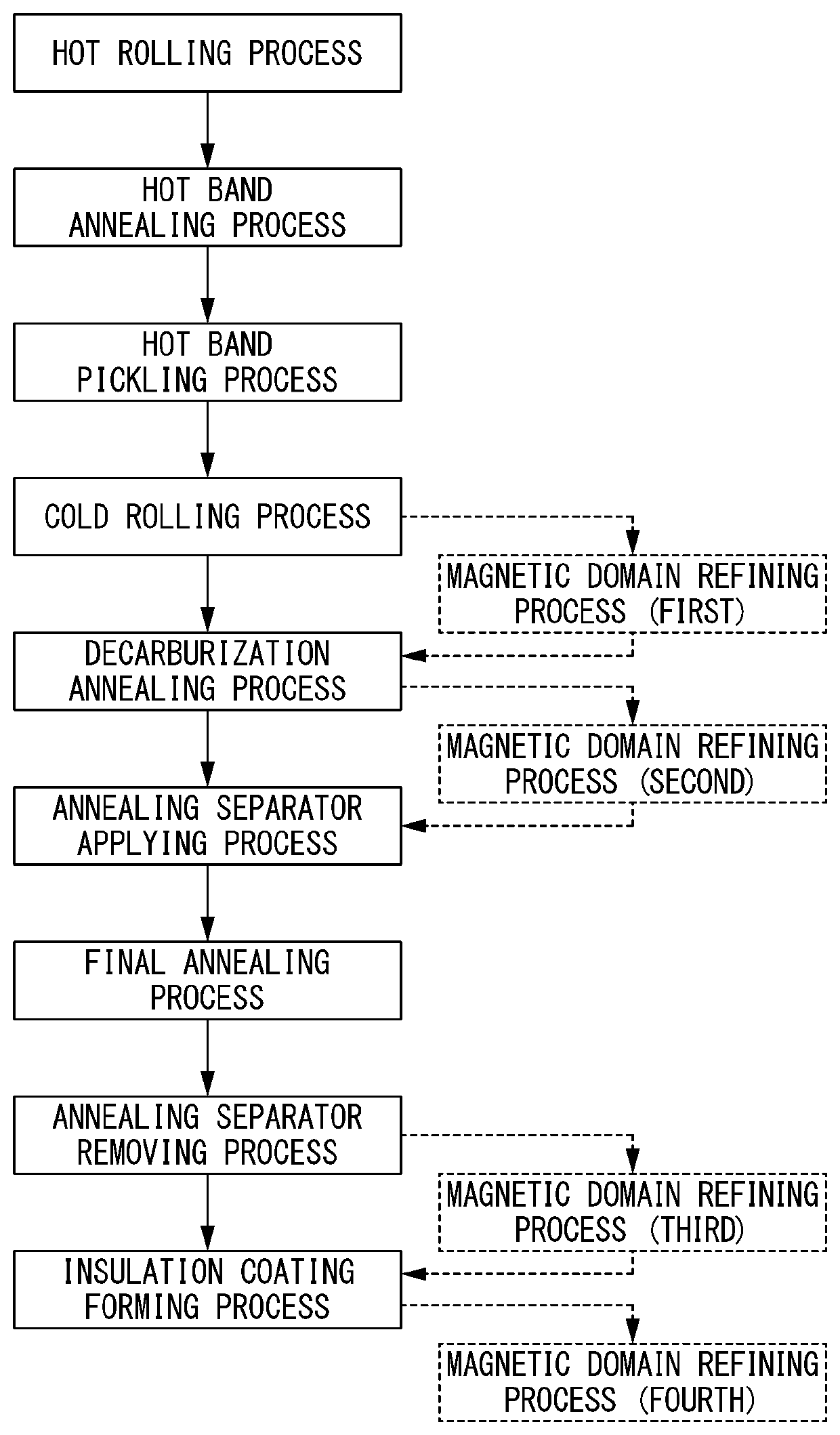 Method for producing grain oriented electrical steel sheet