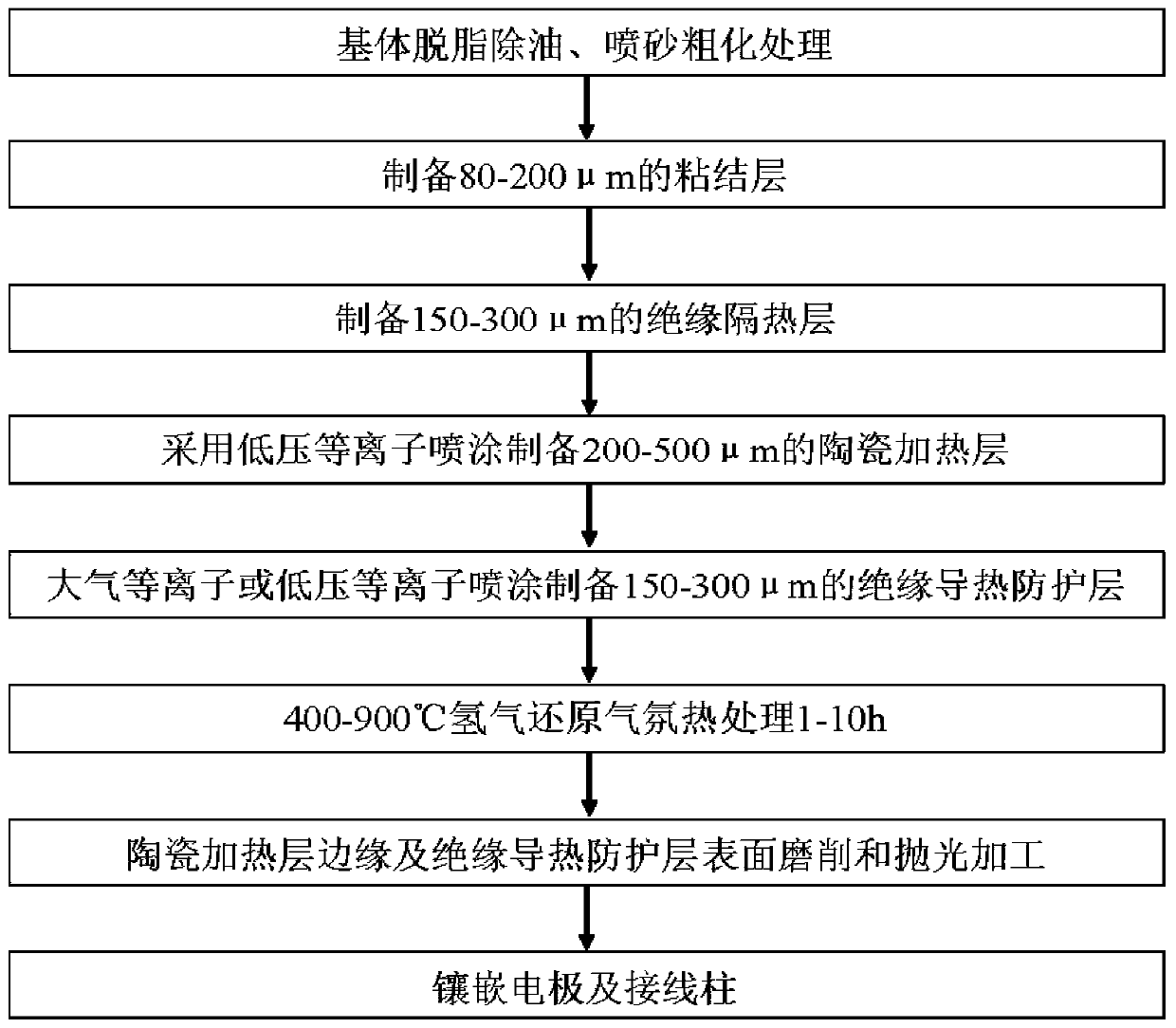 TiO2-based electric heating coating and preparation method thereof