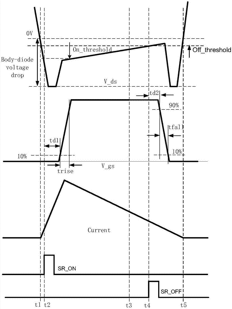 Synchronous rectification control method and synchronous rectification circuit