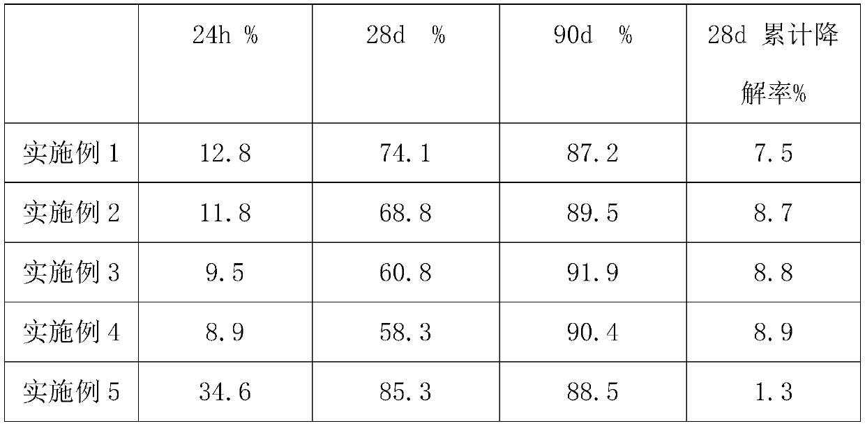 Method for preparing biodegradable coating material by ammonolysis modified vegetable oil and application of biodegradable coating material