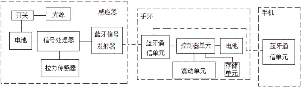 Angling bracelet system