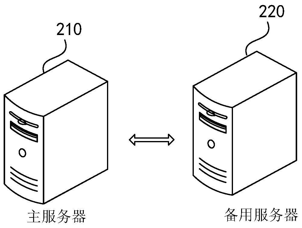 Server high availability implementation method and device, equipment and storage medium