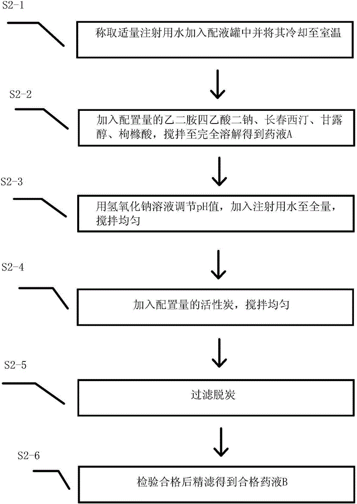 Preparation method of vinpocetine freeze-dried powder for injection