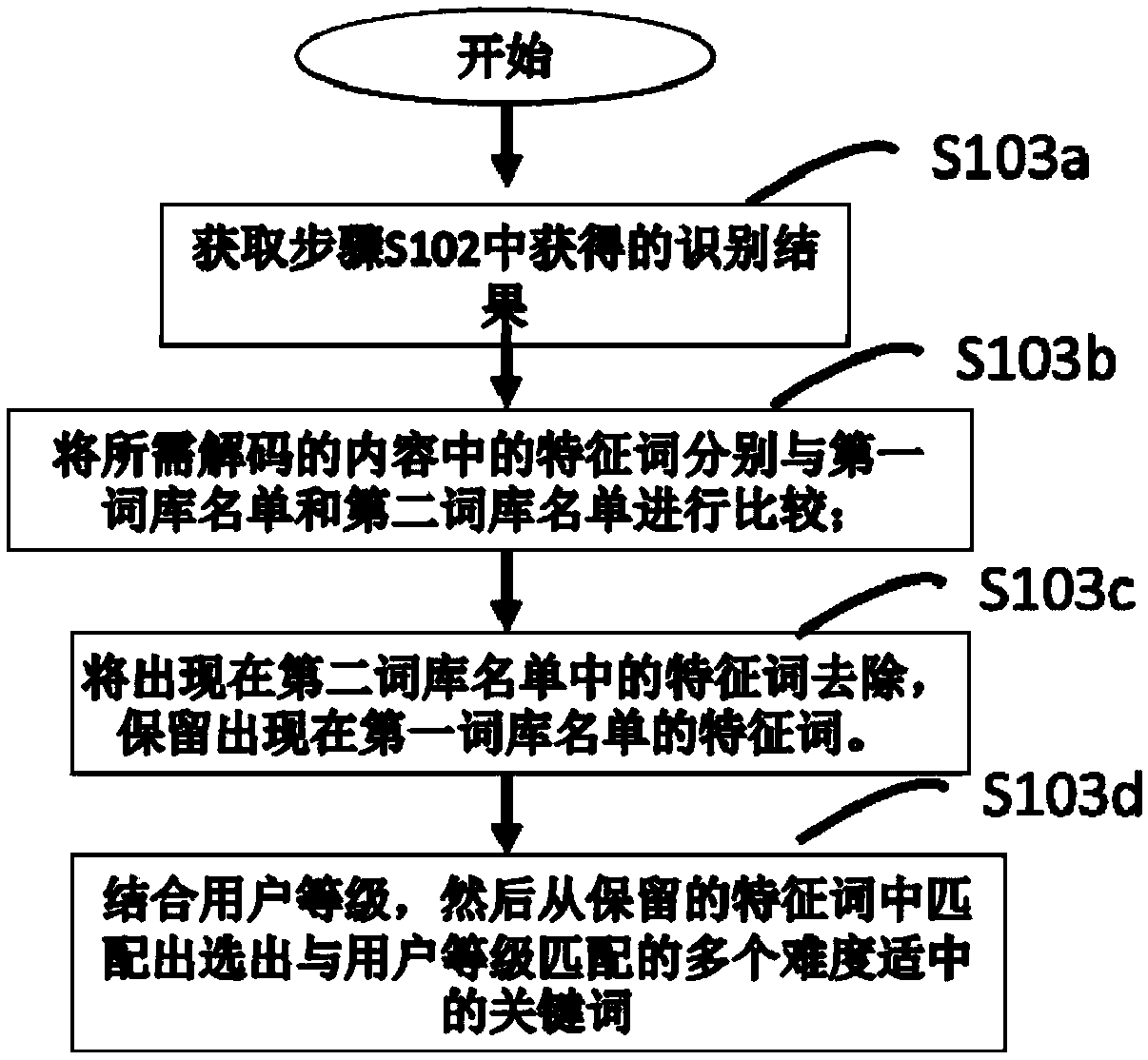 Immersive language learning system and method