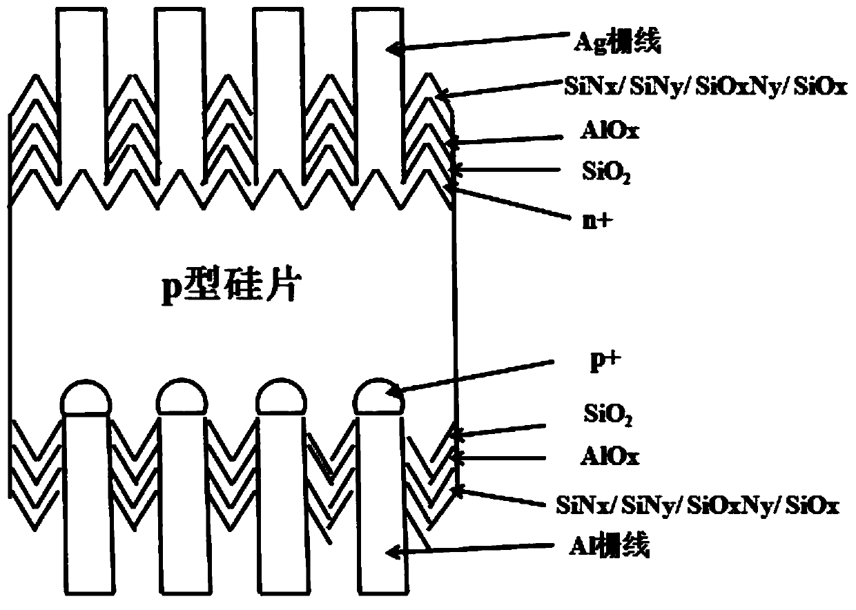 A double-sided perc solar cell structure and its preparation process