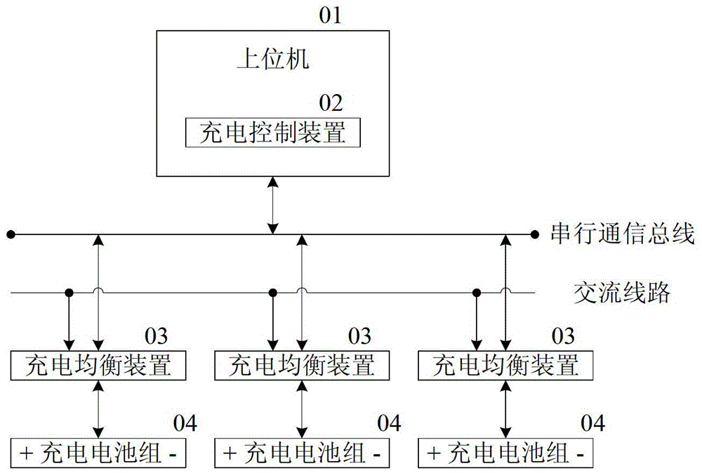 Equalizing charging device and control method