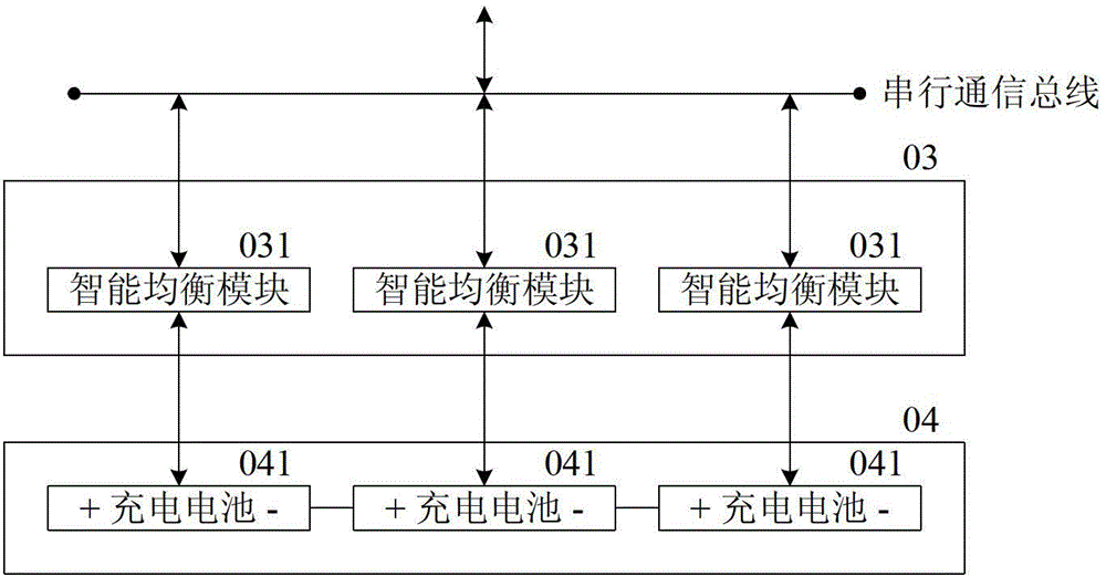 Equalizing charging device and control method