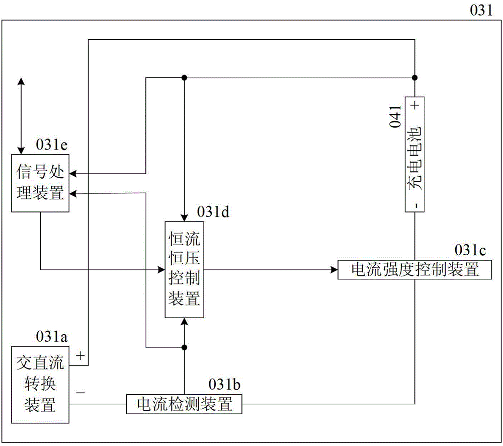 Equalizing charging device and control method