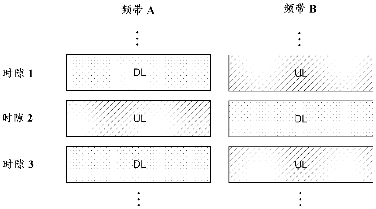 Hybrid frequency and time duplexing communications