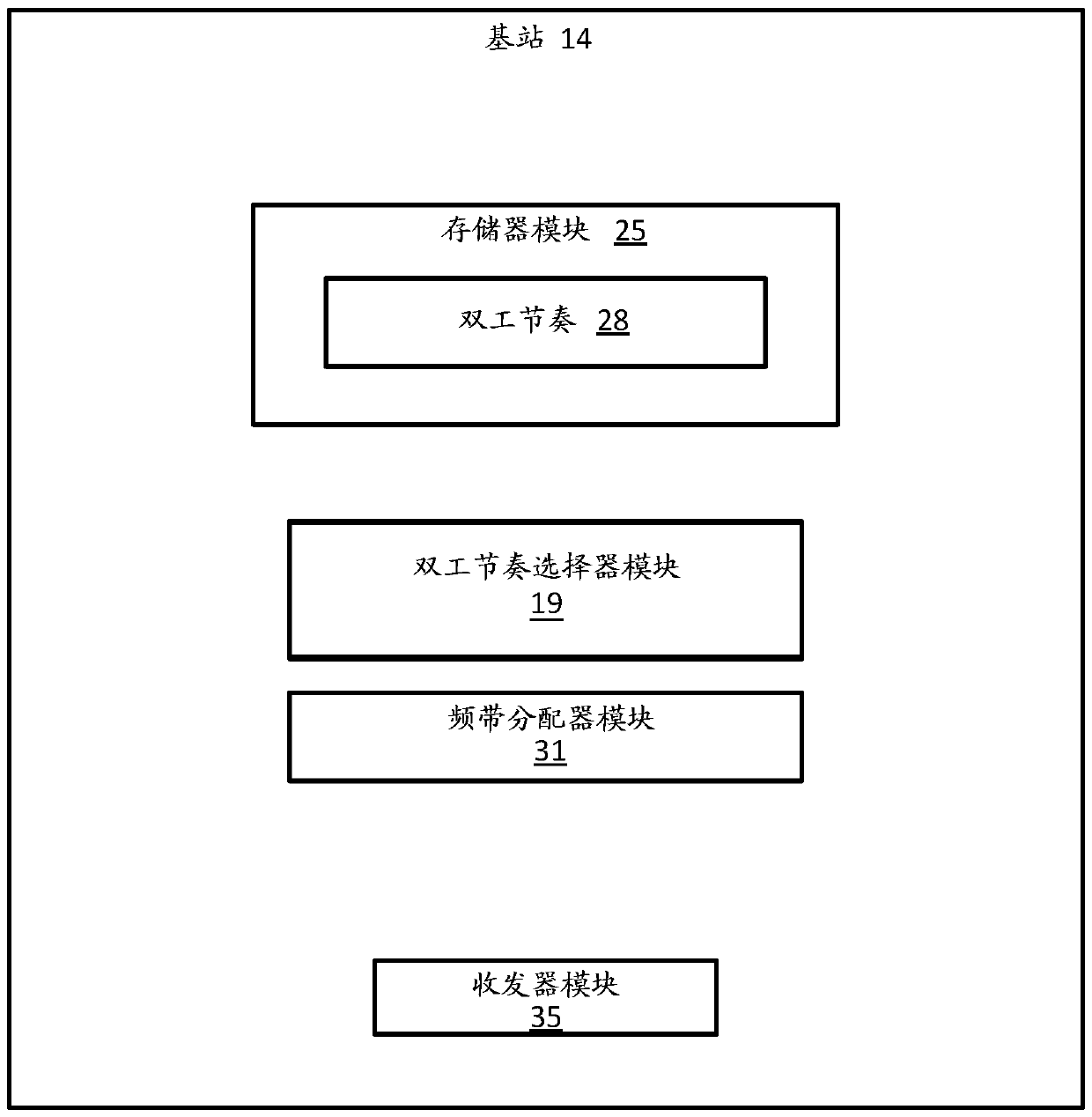 Hybrid frequency and time duplexing communications