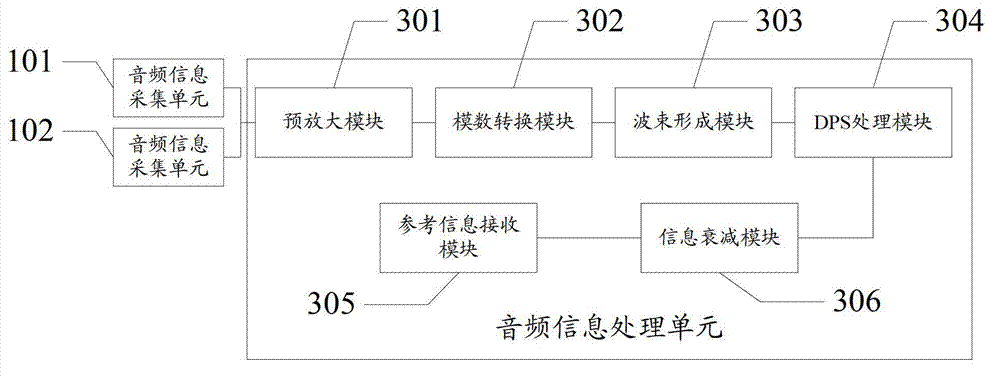 Audio information acquisition device and method