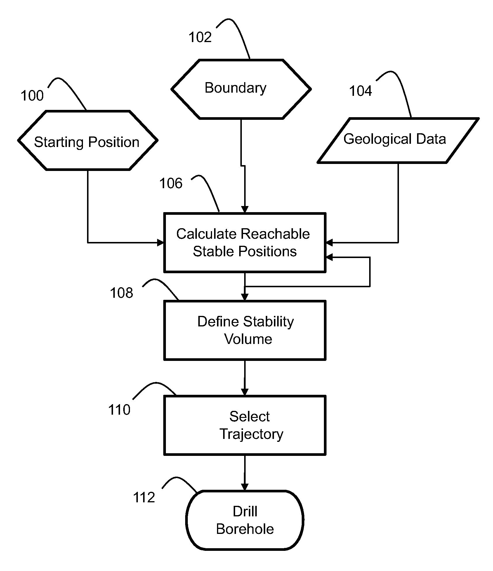 Continuous geomechanically stable wellbore trajectories